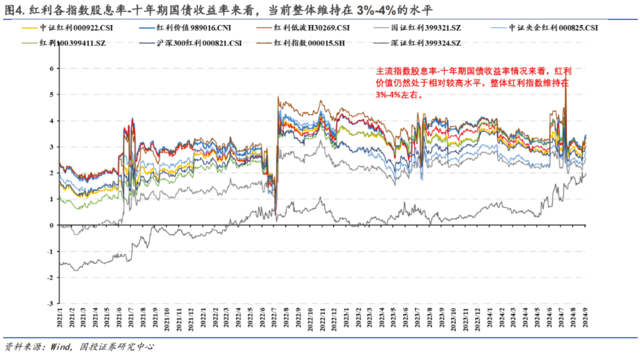 基于本轮高股息回调下的基本面解释