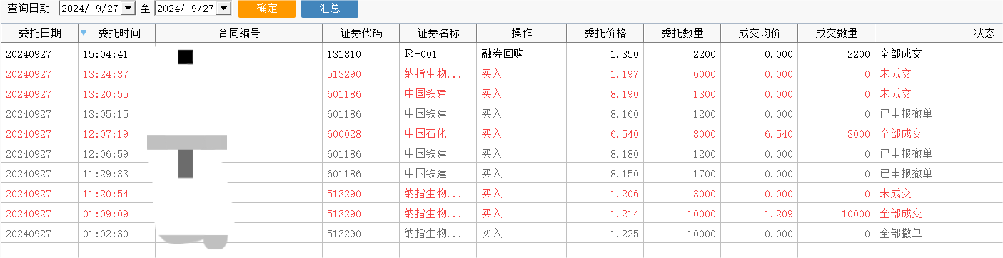 上交所系统宕机余波：部分券商暂停隔日委托，投资者陆续看到“迟来的成交”