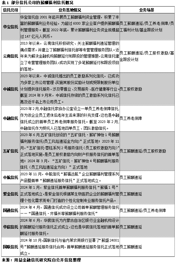 观察：薪酬福利信托发展正当时