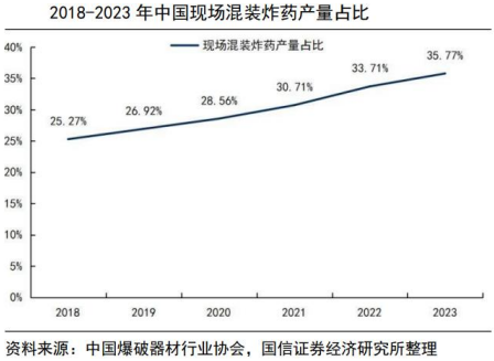 民爆行业整合加速，广东宏大能坐上“一哥”宝座吗？