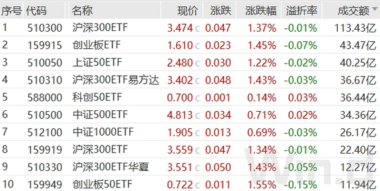 A股连续大涨！万亿成交引发牛市躁动