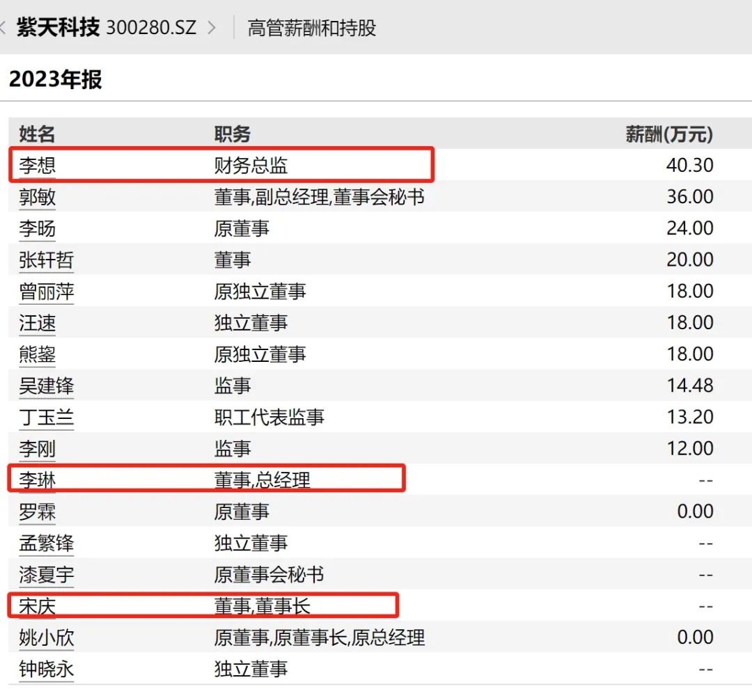 胆肥！某A股公司及3名高管竟拒绝、阻碍执法