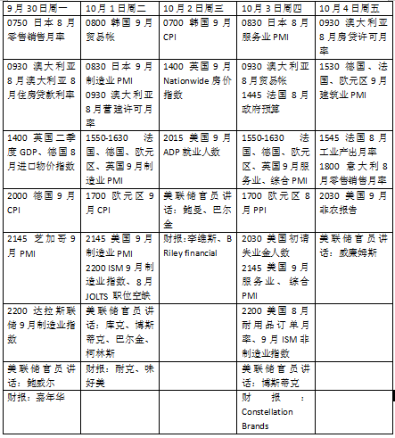 本周外盘看点丨9月非农数据即将公布，美联储主席鲍威尔亮相