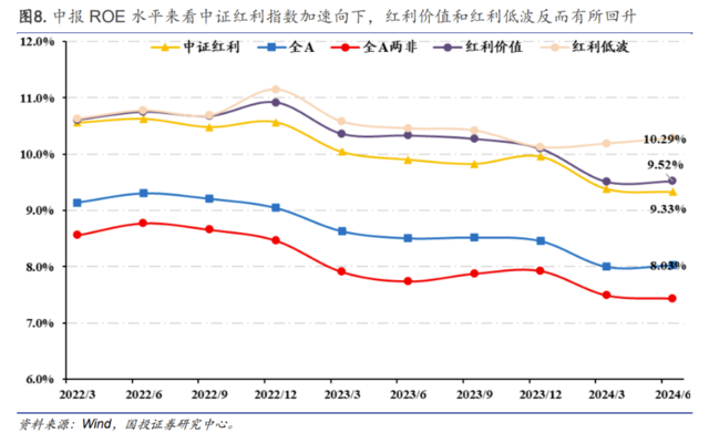 基于本轮高股息回调下的基本面解释