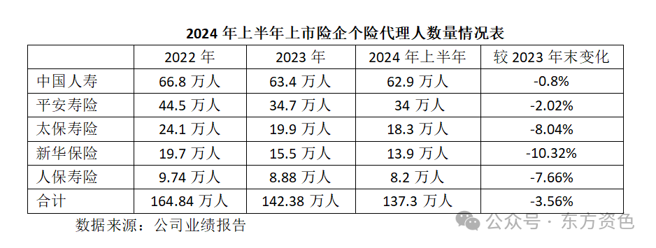 A股五大险企日赚超9亿揭秘丨资色榜