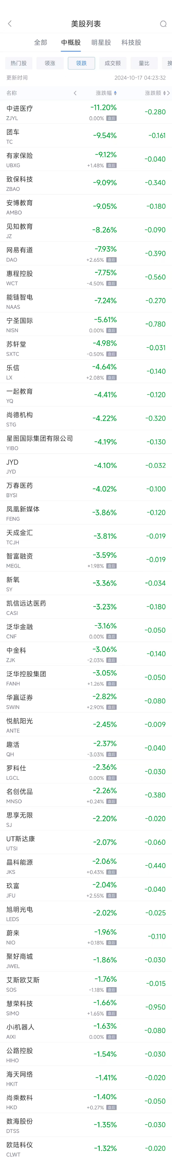 周三热门中概股涨跌不一 台积电涨0.19%，拼多多跌0.63%