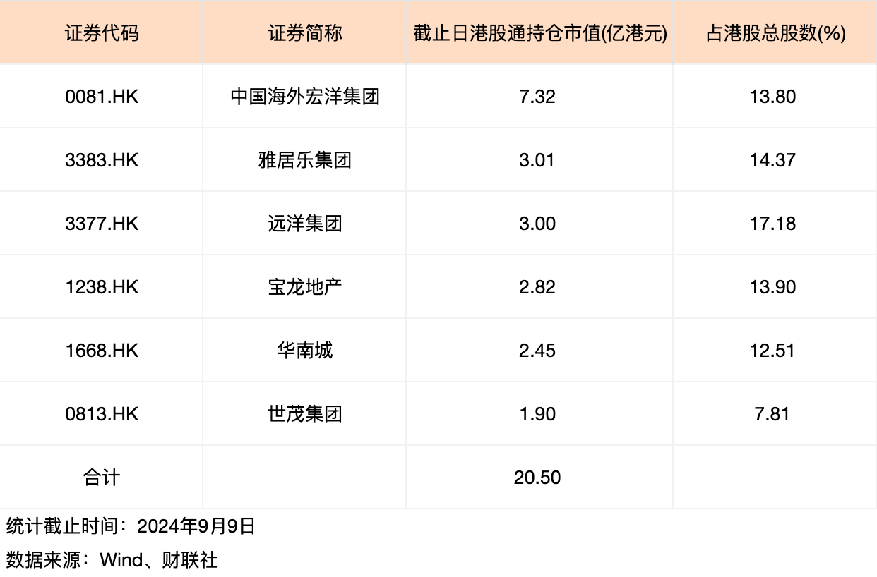 抛压加重！多只内房股调出港股通后重挫 板块交投氛围或持续遇冷