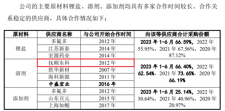 珠海赛纬信披频频自相打架，中介机构执业质量仍待提高