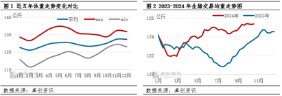 10月生猪存出栏数据解读——业者预期分化，调整节奏不同