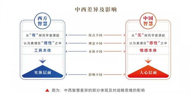 《亚洲人物》封面人物｜君智战略咨询谢伟山：中西文化融合下的战略创新