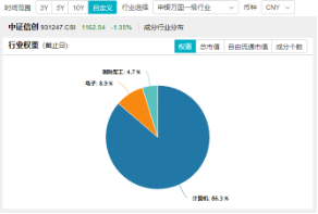 本轮行情是反弹还是反转？“聪明钱”持仓曝光！半岛局势骤紧，国防军工ETF（512810）获资金连续净申购