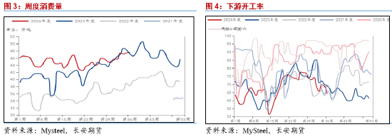 长安期货范磊：PG抗跌性或逐步展现 卖保机会值得关注