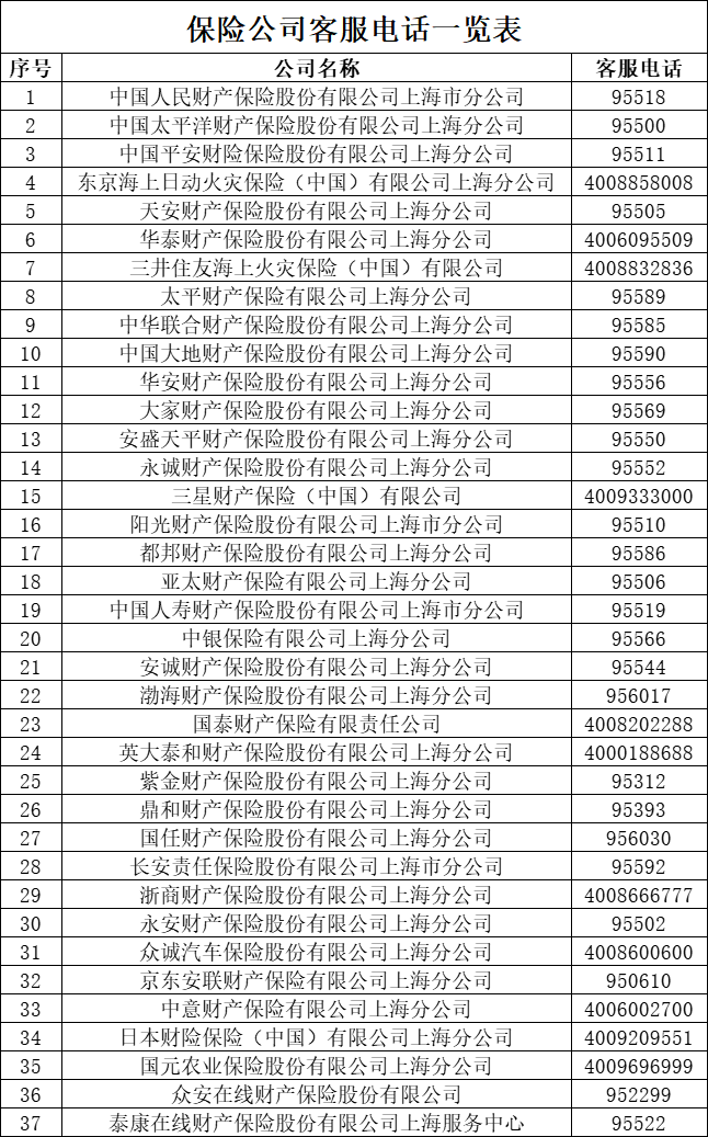 不少上海车主在问！因台风造成损失可以理赔吗？详解→