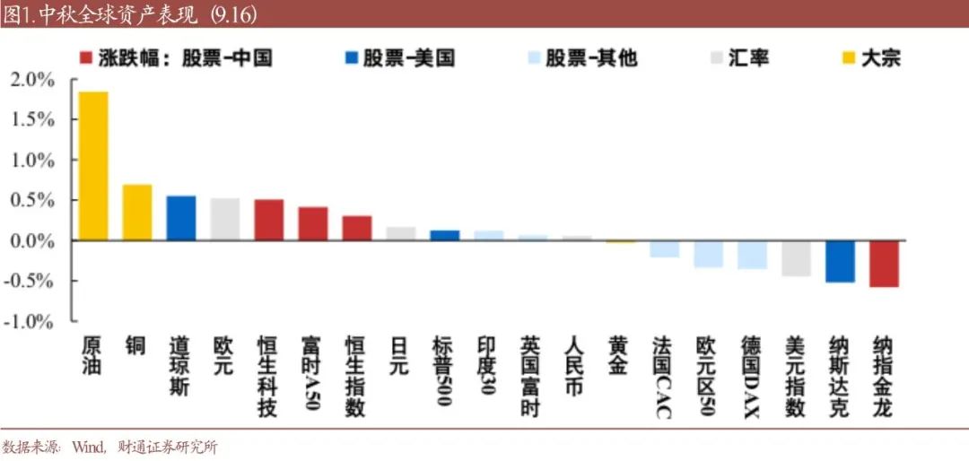 财通研究·策略丨A股策略专题报告：降息确认后，买什么