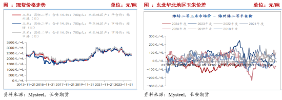 阶段性供需宽松 玉米短期价格或表现弱势