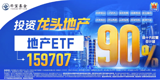 地产ETF（159707）再度触及涨停，日线冲击11连阳！万科A、衢州发展晋级二连板，机构：地产行业迎来预期拐点