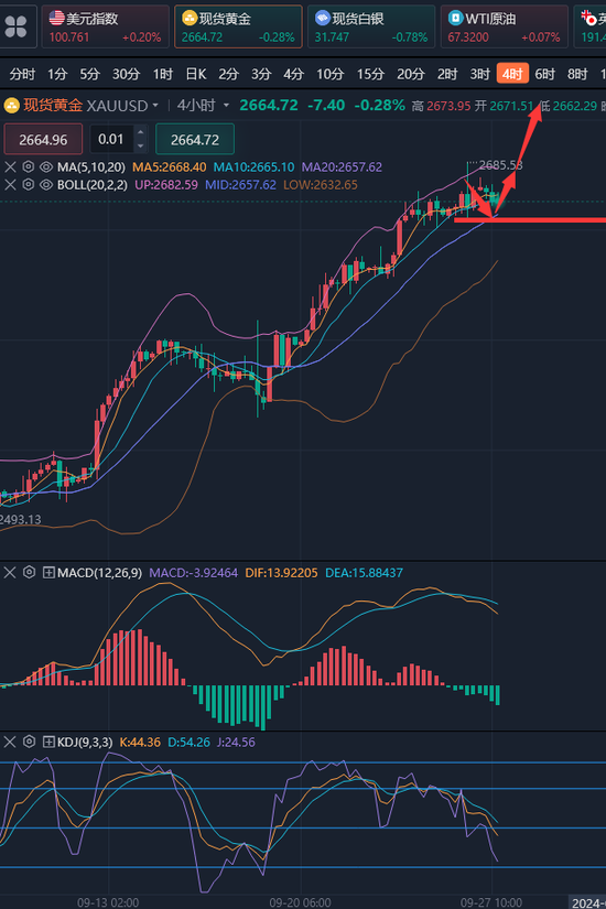 龚关铭:黄金仍有攀升的动力 原油看跌向前低看齐