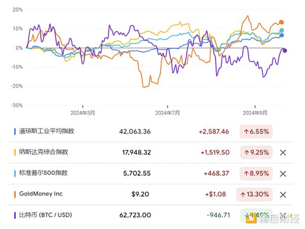 降息来袭 加密货币能否金融风暴中崛起？