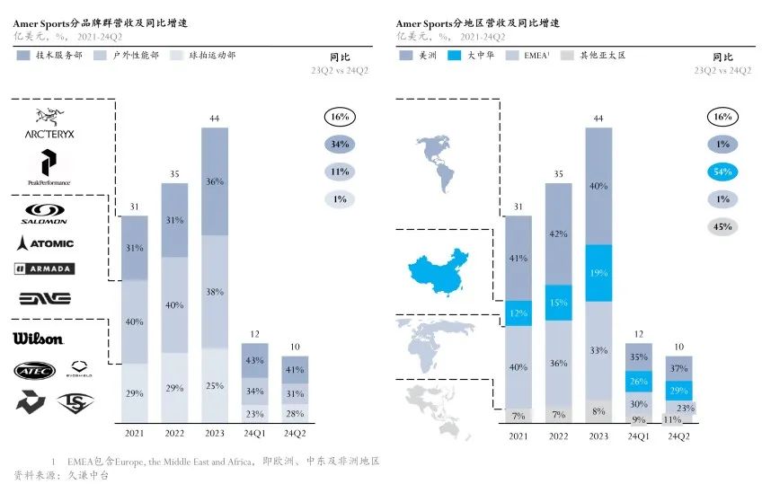 中产新贵户外品牌：Q2财报背后的增长密码