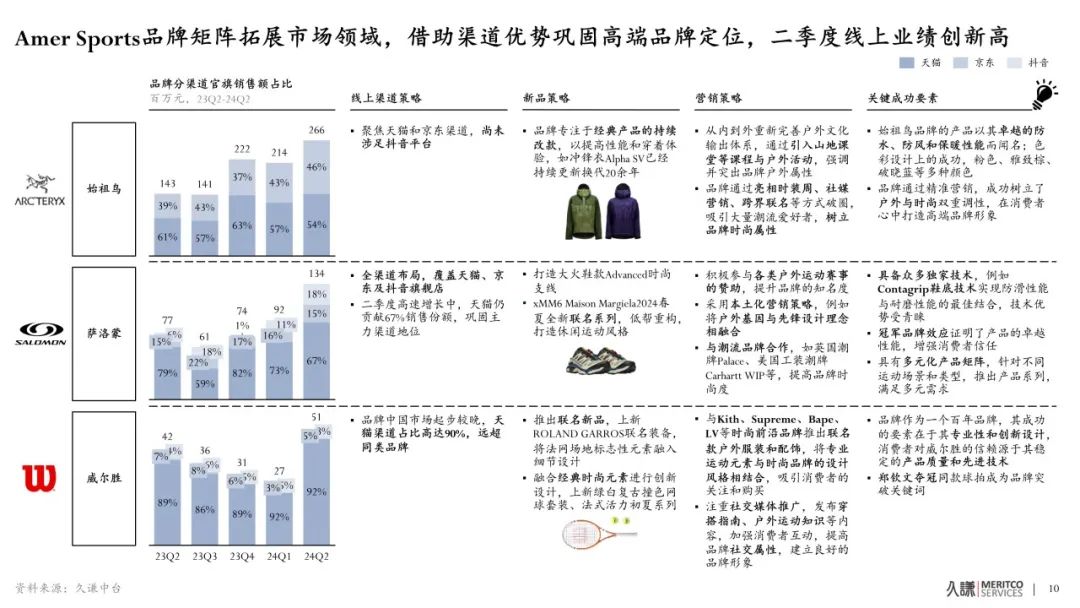 中产新贵户外品牌：Q2财报背后的增长密码