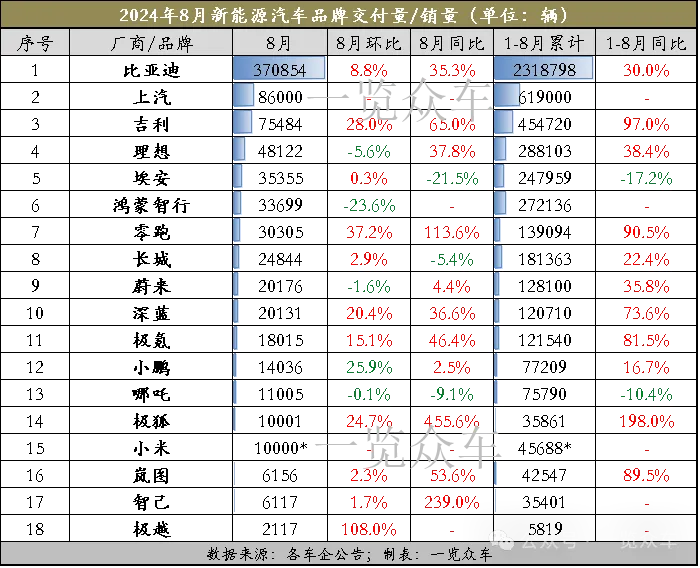 1-8月新能源汽车产销量