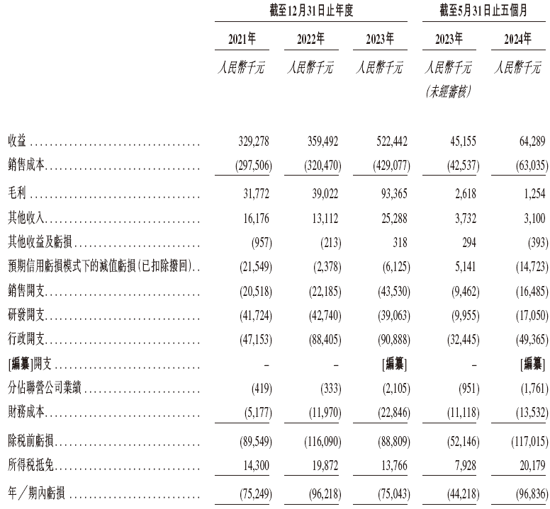 MBMC速报：国富氢能，来自江苏张家港，递交IPO招股书，拟赴香港上市，海通、中信联席保荐