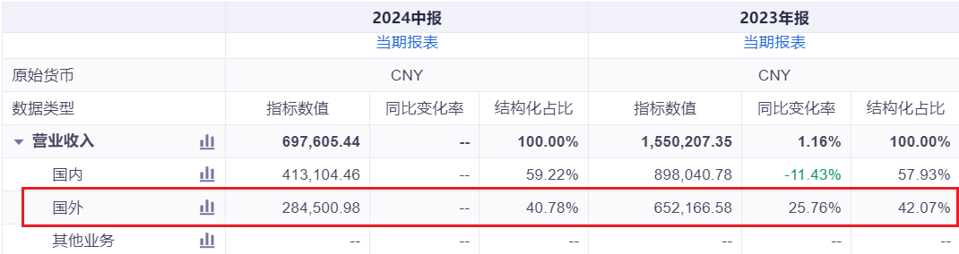 “扫地茅”科沃斯迎来反转？其实问题还在那里！