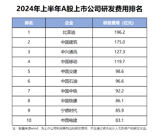 打破合资暴利时代  比亚迪书写汽车新纪元发展样本