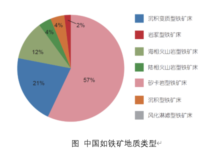 全国首个亿吨级富铁矿资源基地！山东探获亿吨级富铁矿！