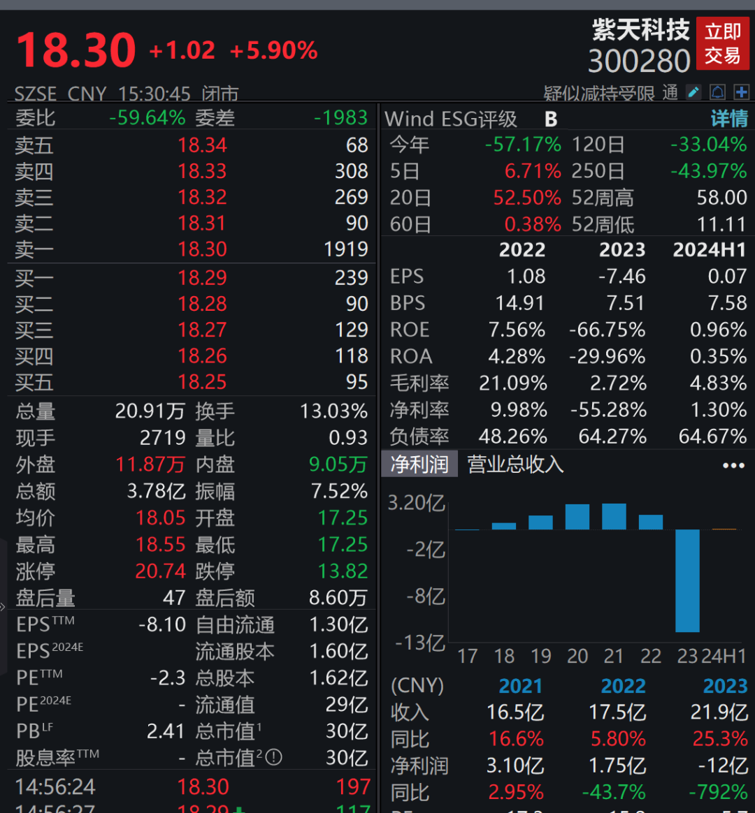 胆肥！某A股公司及3名高管竟拒绝、阻碍执法