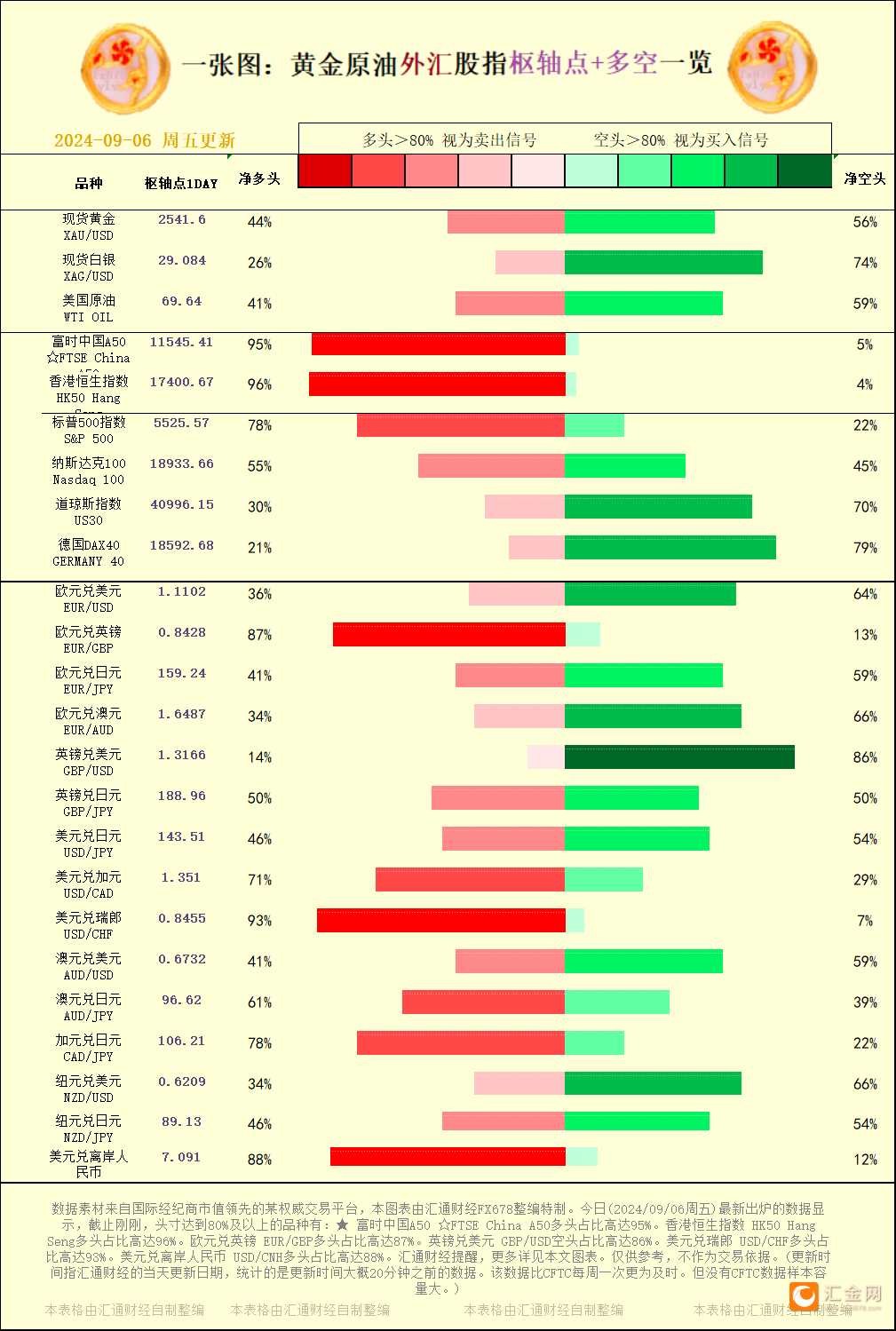 一张图：2024/09/06黄金原油外汇股指&amp;amp;amp;amp;amp;amp;amp;amp;amp;amp;amp;amp;amp;amp;amp;amp;amp;amp;amp;amp;amp;amp;amp;amp;quot;枢纽点+多空占比&amp;amp;amp;amp;amp;amp;amp;amp;amp;amp;amp;amp;amp;amp;amp;amp;amp;amp;amp;amp;amp;amp;amp;amp;quot;一览