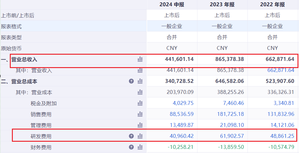 “扫地茅”科沃斯迎来反转？其实问题还在那里！