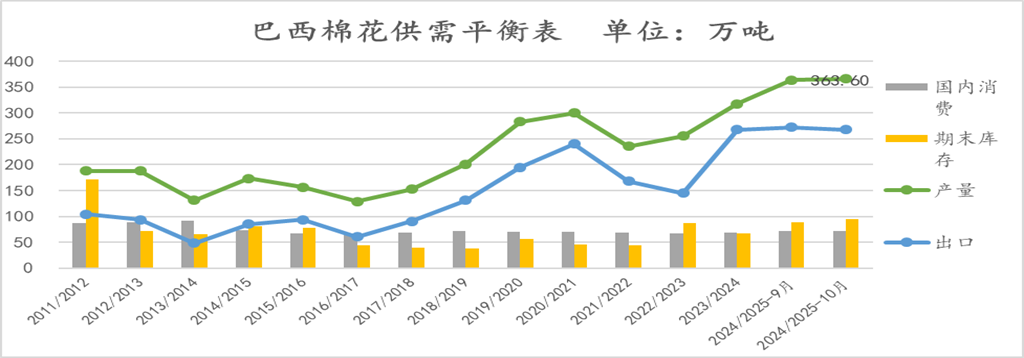 【点评报告】2024年10月USDA棉花供需报告解读