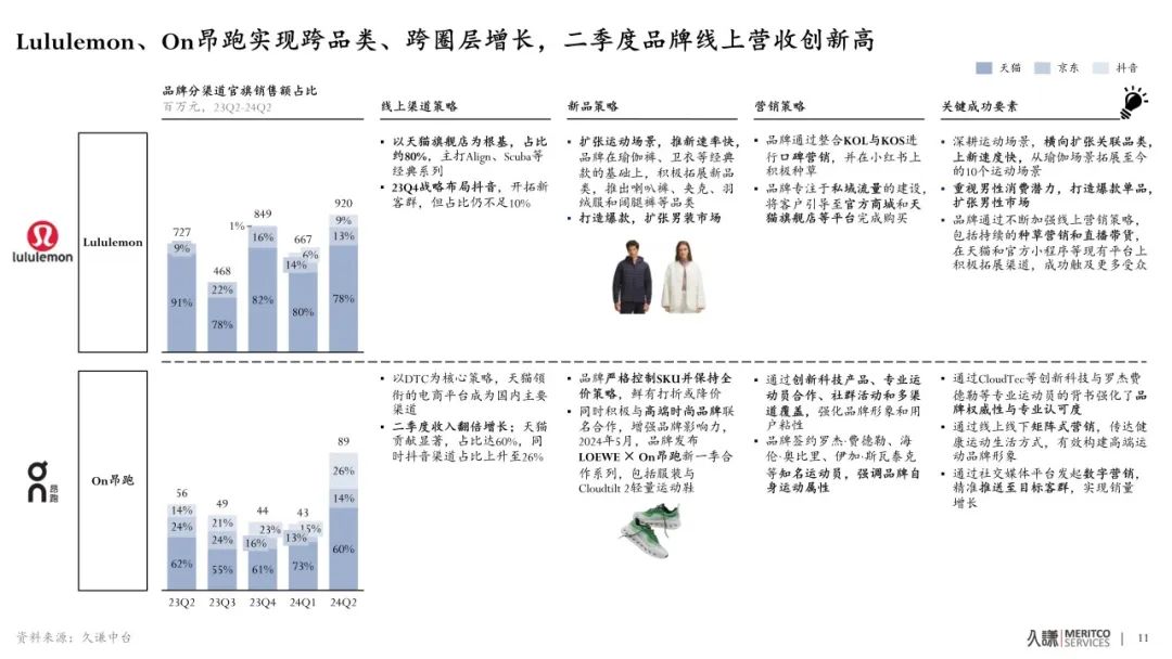 中产新贵户外品牌：Q2财报背后的增长密码