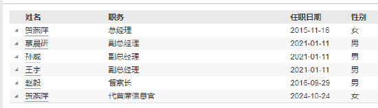 任职4年1月！西部利得基金艾书苹因个人原因离任 总经理贺燕萍代任首席信息官职