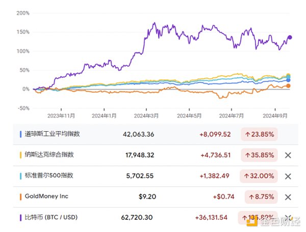 降息来袭 加密货币能否金融风暴中崛起？