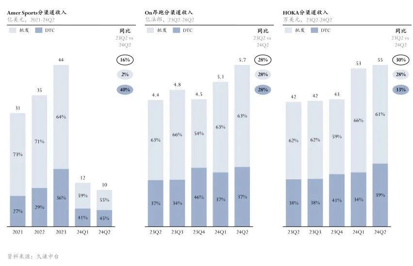 中产新贵户外品牌：Q2财报背后的增长密码