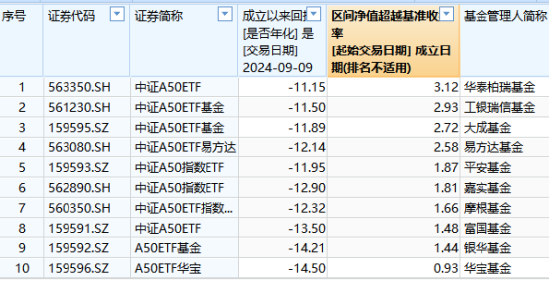 10只A500ETF不买哪个？银华基金迷你ETF扎堆：41只非货ETF中29只规模不足2亿，占比70%！银华A500ETF你敢买吗