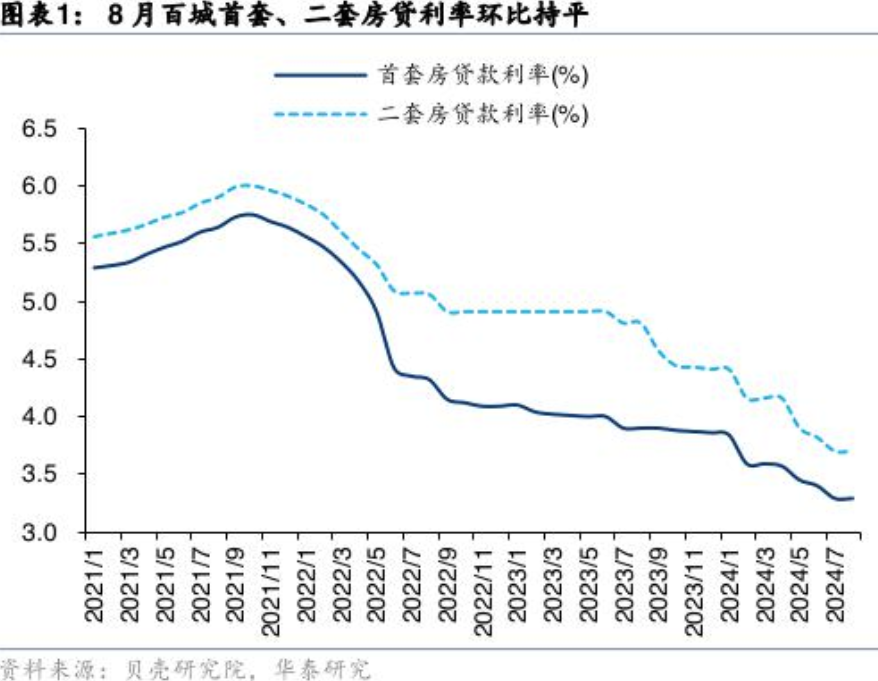 何时调、如何调？市场热议存量房贷新政，多地银行回应“存量房贷利率调降”“存量房贷转按揭”等热点问题