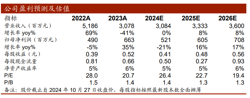 【中泰传媒】浙数文化（600633.SH）2024Q3季报点评：主业维持稳定，投资收益突出