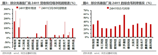 ETF日报：通信设备指数的市盈率（TTM）为22.72x，位于上市以来5.08%分位，投资的安全边际较高，关注通信ETF