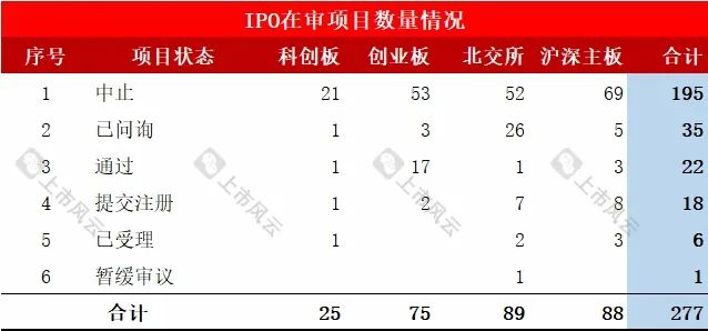 律师事务所IPO在审项目最新排行！（截止2024/10/27）