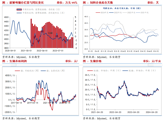 阶段性供需宽松 玉米短期价格或表现弱势