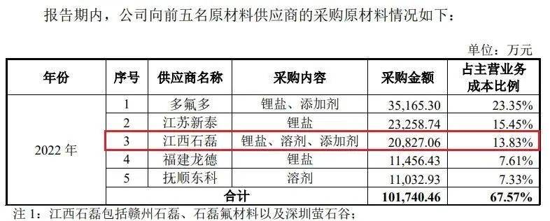 珠海赛纬信披频频自相打架，中介机构执业质量仍待提高