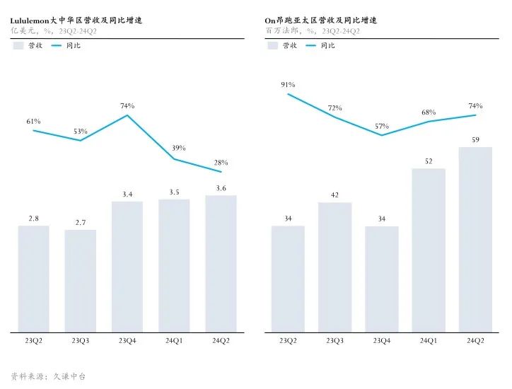 中产新贵户外品牌：Q2财报背后的增长密码