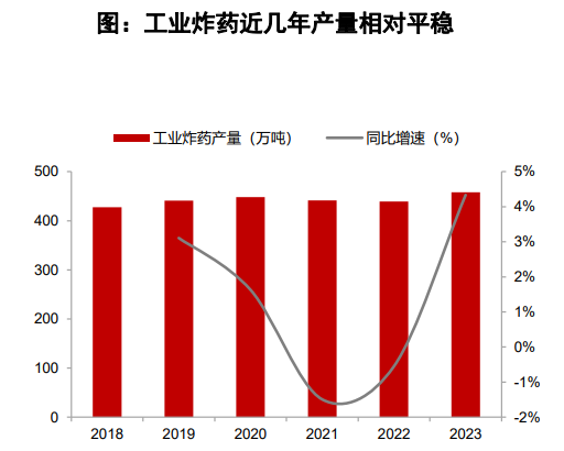 民爆行业整合加速，广东宏大能坐上“一哥”宝座吗？