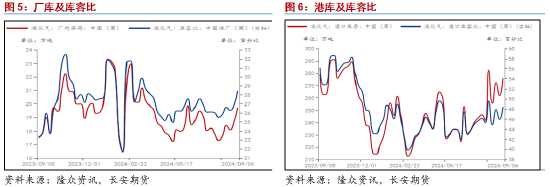 长安期货范磊：PG抗跌性或逐步展现 卖保机会值得关注