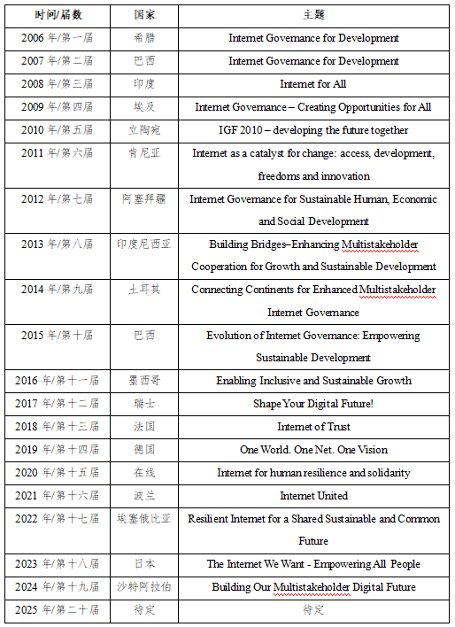 联合国互联网治理论坛（IGF）：背景、生态与影响