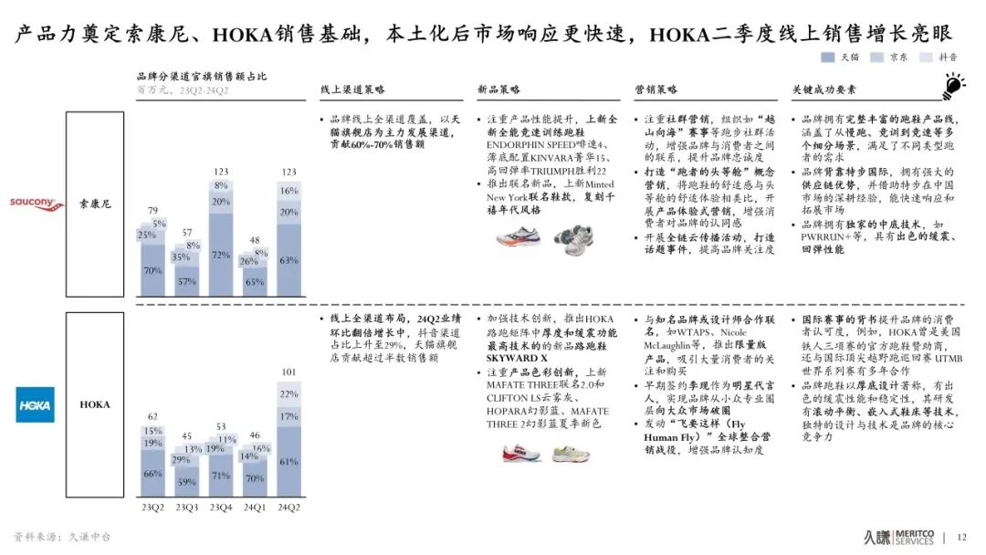 中产新贵户外品牌：Q2财报背后的增长密码