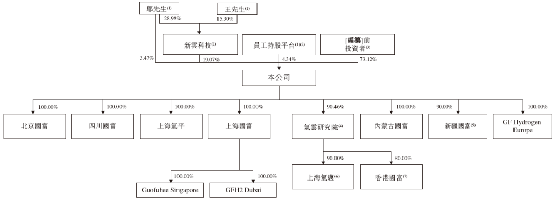 MBMC速报：国富氢能，来自江苏张家港，递交IPO招股书，拟赴香港上市，海通、中信联席保荐